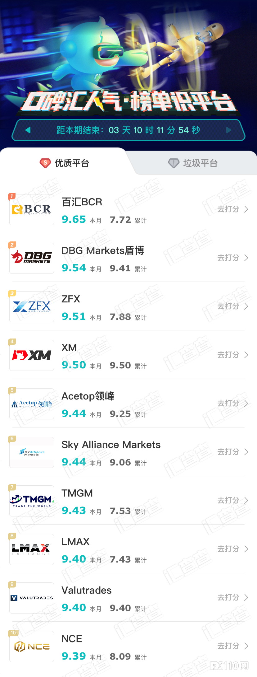 2024年09月23日:【汇查查】排名“洗牌”，优质榜单上有你参与的平台吗？