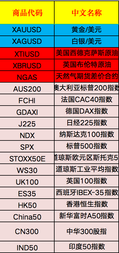 1591036056676291.png AUSForex澳汇|安卓MT4如何使用?