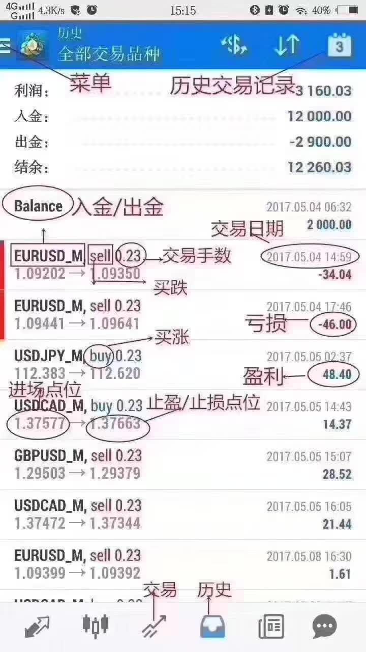 1591036083491038.jpg AUSForex澳汇|安卓MT4如何使用?