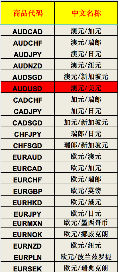 1591036057585810.png AUSForex澳汇|安卓MT4如何使用?