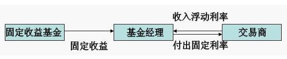 2024年12月19日:外汇市场中掉期合约交易解读