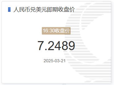 3月21日人民币兑美元即期收盘价报7.2489 较上一交易日下调106个基点(2025年03月21日)